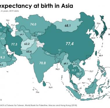 Średnia długość życia w Azji, 2019, 2018