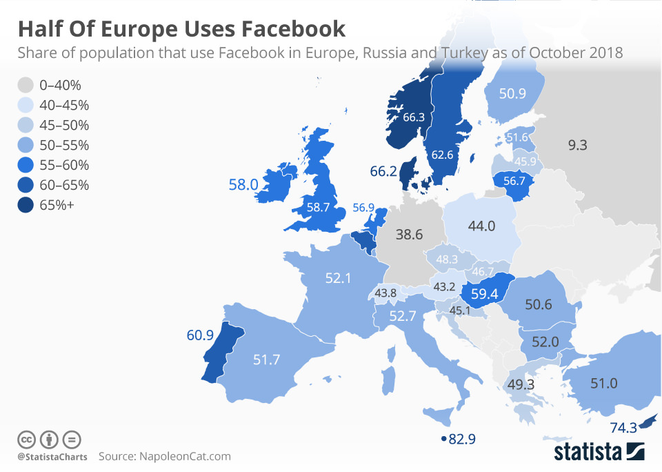 Odsetek osób korzystających z Facebooka w UE według krajów, 2018