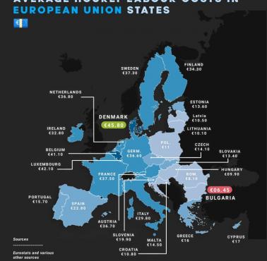 Średnie godzinowe koszty pracy w krajach Unii (EU), 2021