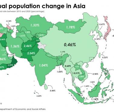 Zmiany demograficzne poszczególnych państw azjatyckich 2015-2020