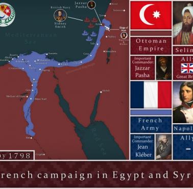 Geopolityka: Afrykańska kampania Napoleona przeciwko Wielkiej Brytanii (Bliski Wschód - Egipt, Syria ...), 1798