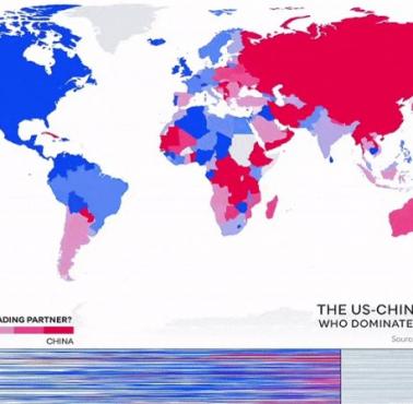 Dominacja handlowa (wojna handlowa) USA vs. Chiny na przestrzeni lat 1980-2018 (animacja)