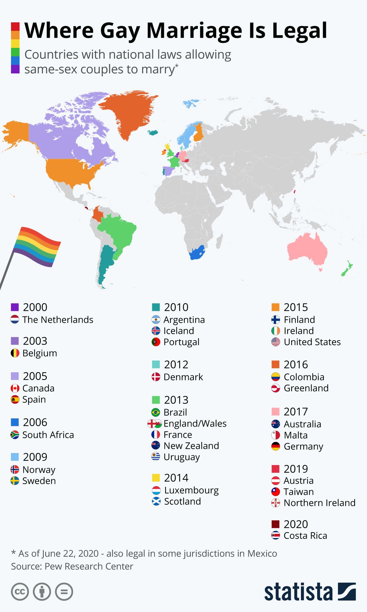 Ideologia LGBT/gender: Gdzie są legalne małżeństwa jednopłciowe, 2020