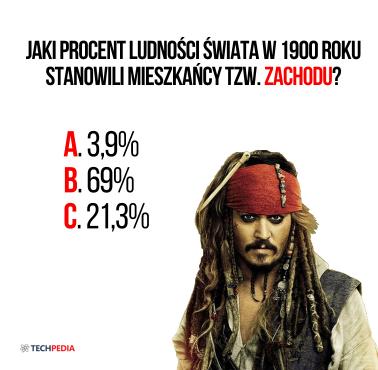 Jaki procent ludności świata w 1900 roku stanowili mieszkańcy tzw. Zachodu?