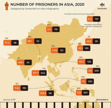 Liczba więźniów w Azji na 100 tys. mieszkańców, 2020