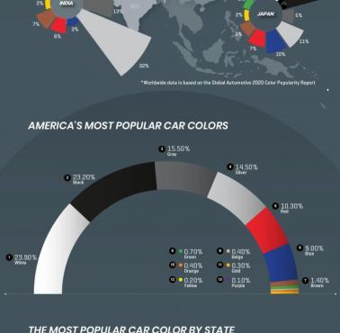 Ulubione kolory samochodów na świecie