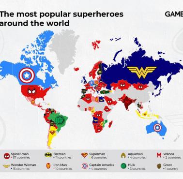 Najpopularniejsi superbohaterowie na całym świecie