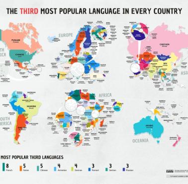 Trzeci pod względem popularności język w poszczególnych państwach świata