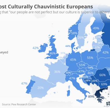 Najbardziej kulturowo szowinistyczne narody Europy