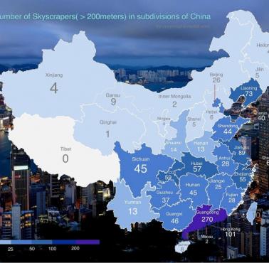 Najwyższe wieżowce w Chinach z podziałem na regiony (liczba budynków wyższych niż 200 metrów), 2020