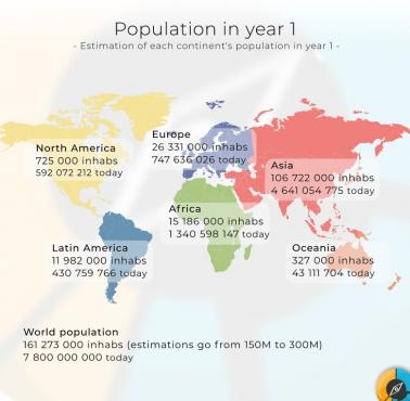 Ludność świata w 1 roku n.e. oraz w roku 2000