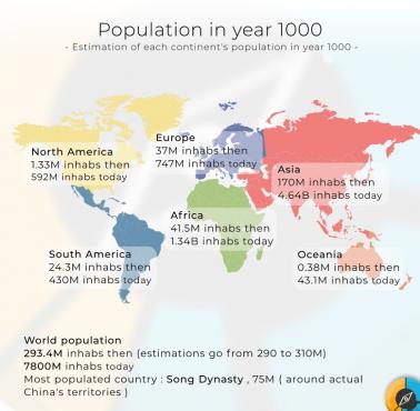 Ludność świata w 1000 roku n.e. oraz w roku 2000