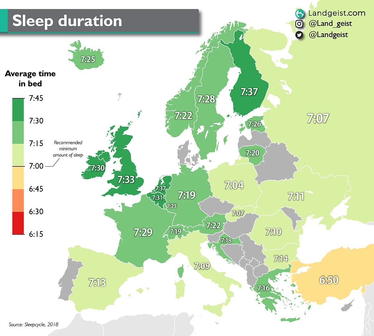 Średni czas snu w poszczególnych europejskich państwach, 2018