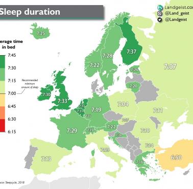 Średni czas snu w poszczególnych europejskich państwach, 2018