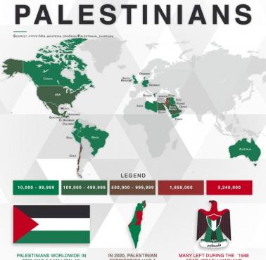 Palestyńska diaspora na świecie