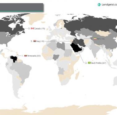 Potwierdzone rezerwy ropy naftowej według kraju (w baryłkach)