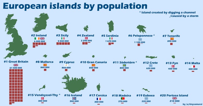 Europejskie wyspy według populacji