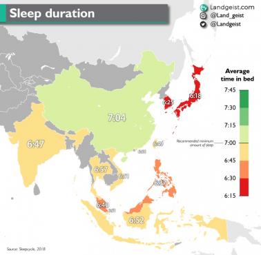 Średnia długość snu w Azji, 2018