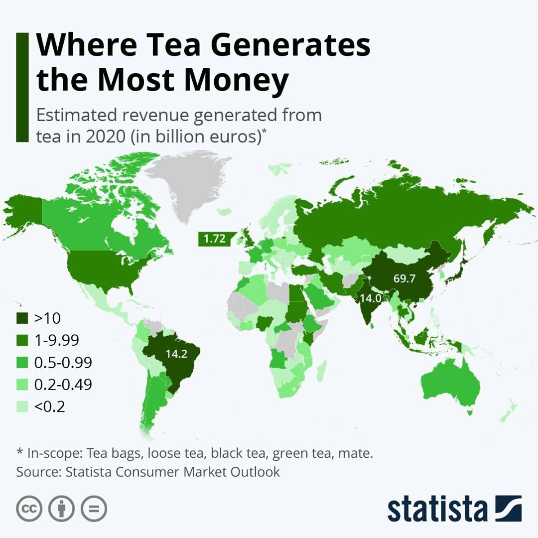 Najwięksi producenci herbaty na świecie z podziałem na zyski ze sprzedaży, 2020