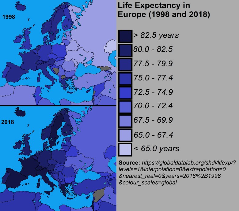 Długość życia w Europie w 1998 i 2018 roku
