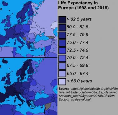 Długość życia w Europie w 1998 i 2018 roku