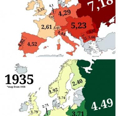 Wskaźnik dzietności w Europie tuż przed I i II wojną światową, 1910, 1935