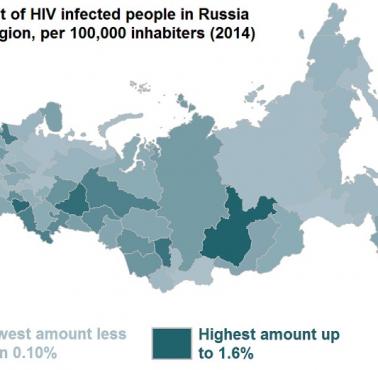 Odsetek zakażonych HIV w Rosji, 2014