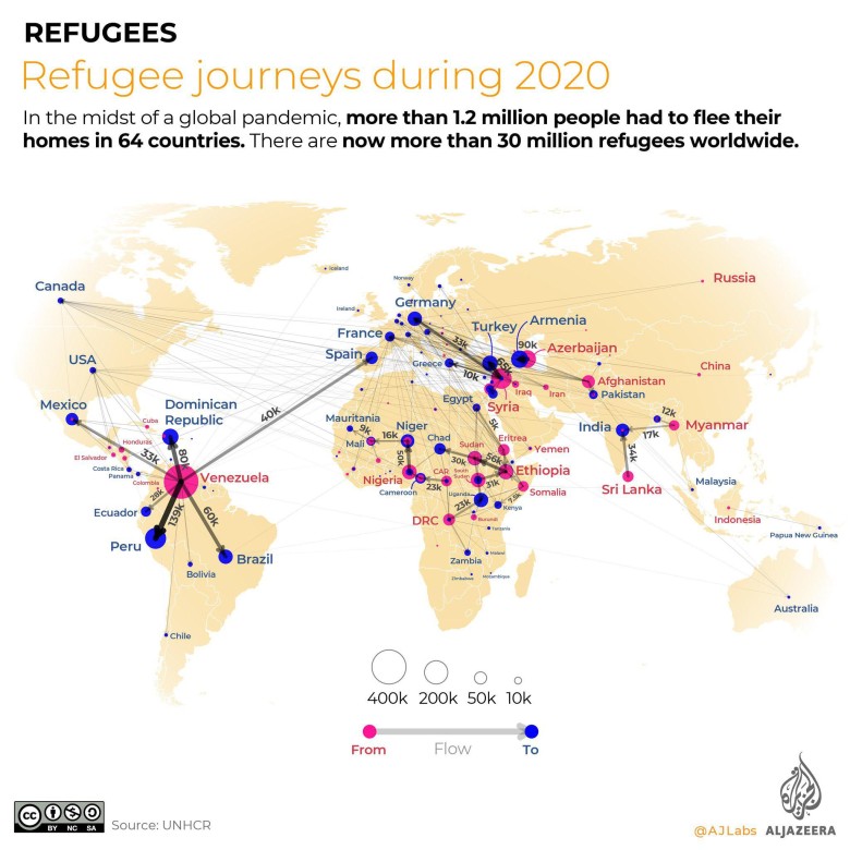 Główne trasy przerzutu uchodźców (de facto emigrantów) na świecie, 2020