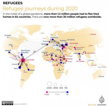 Główne trasy przerzutu uchodźców (de facto emigrantów) na świecie, 2020