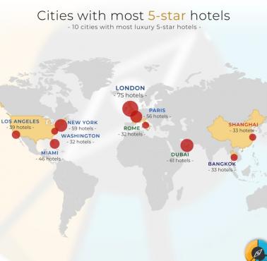 Miasta z największą ilością 5-gwiazdkowych hoteli, 2020