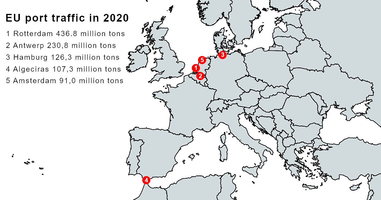 5 największych portów morskich w Unii, w mln ton, 2020