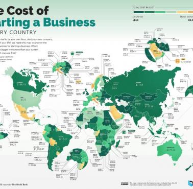 Koszt założenia firmy w poszczególnych krajach świata, 2020