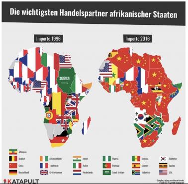 Najwięksi partnerzy handlowi krajów afrykańskich, 1996, 2016