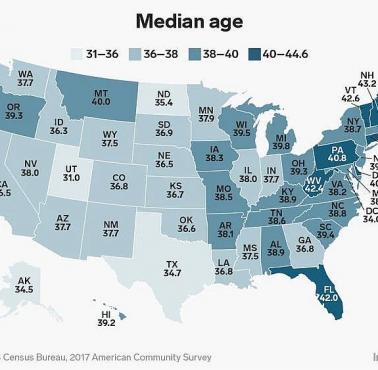 Mediana wieku mieszkańców poszczególnych stanów USA, 2017
