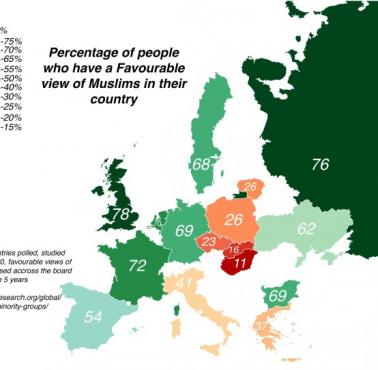 Odsetek osób w wybranych krajach Europy, które mają przychylny stosunek do muzułmanów, 2015-2020