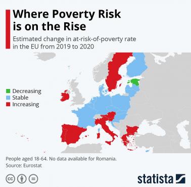 Największe ryzyko biedy w Europie, 2019-2020