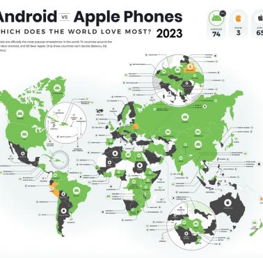 Który jest bardziej popularny? Android czy iOS?