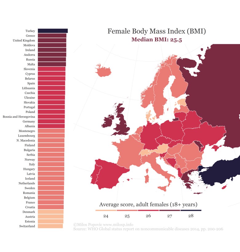 Średni wskaźnik masy ciała (BMI) kobiet (po lewej) i mężczyzn (po prawej) w 2014 r., Europa
