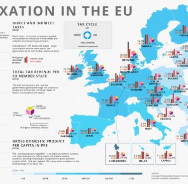 Opodatkowanie w UE, 2012-2015