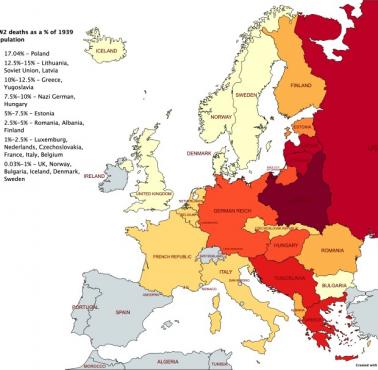 Procent obywateli danego państwa, która zginęła lub została zamordowana podczas II wojny światowej