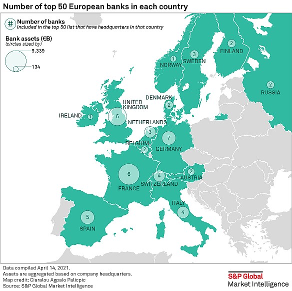 Top50 największych banków europejskich według aktywów w każdym kraju, 2021