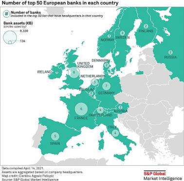 Liczba 50 największych banków europejskich według aktywów w każdym kraju, 2021