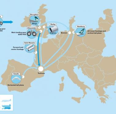 Łańcuch dostaw Airbusa A350 i sposób transportu części do Francji na montaż końcowy
