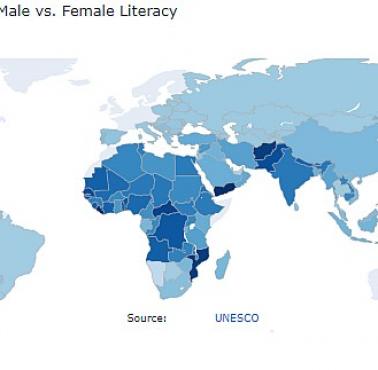 Różnica procentowa między mężczyznami a kobietami we wskaźnikach umiejętności czytania i pisania (analfabetyzm)