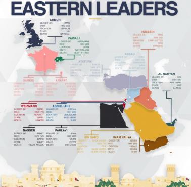 Co się stało z obalonymi przywódcami z Bliskiego Wschodu