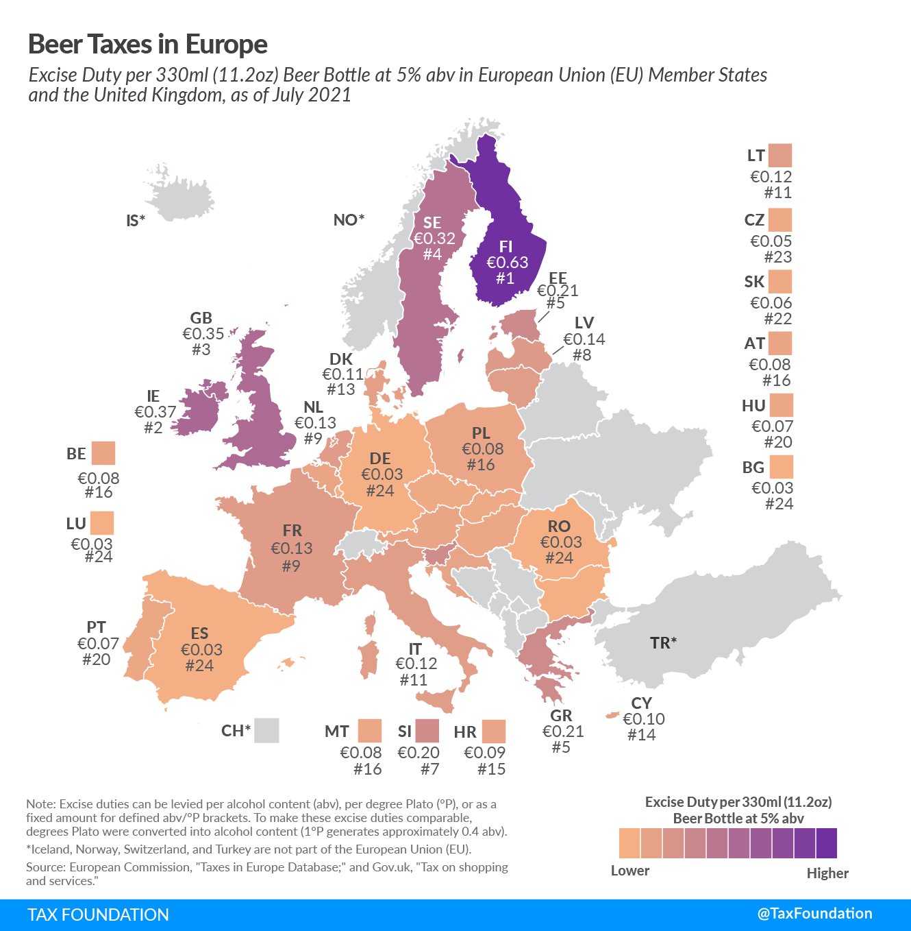 Wysokość podatku od piwa w Europie, 2021