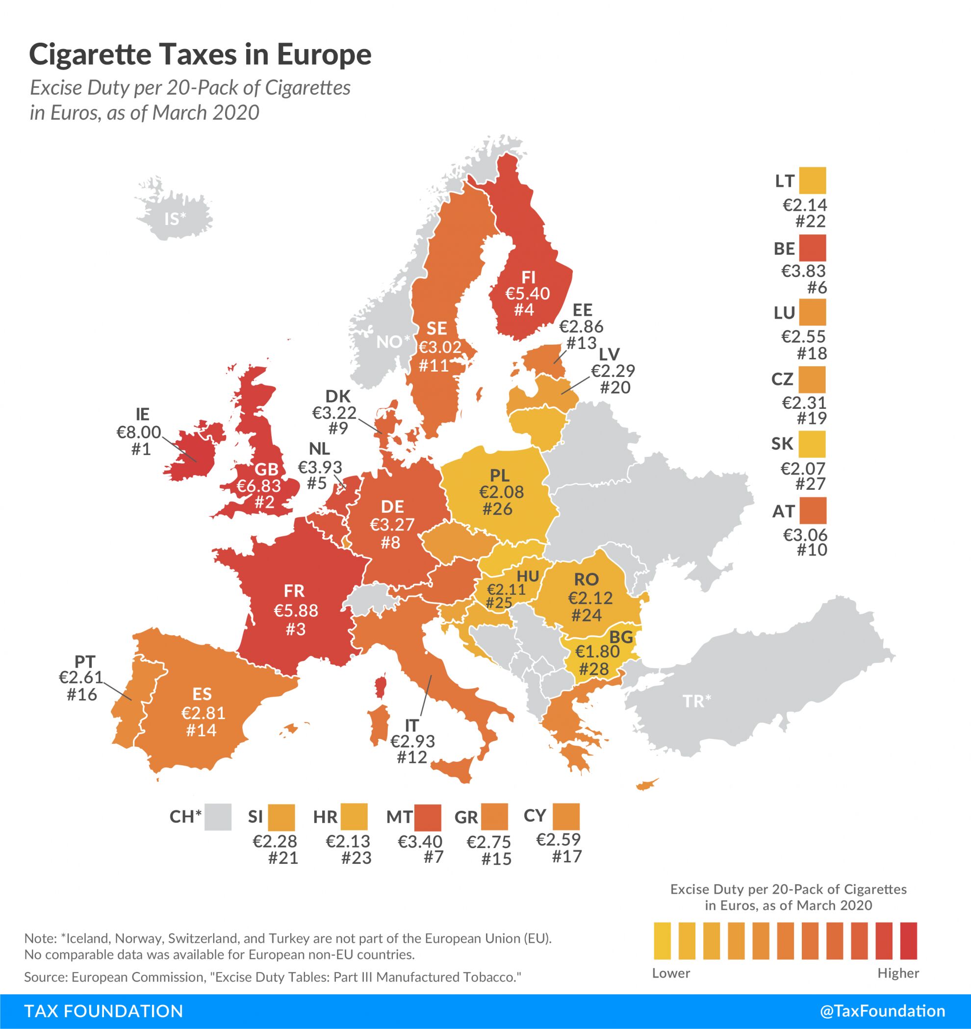 Podatek od papierosów w poszczególnych europejskich krajach, 2020