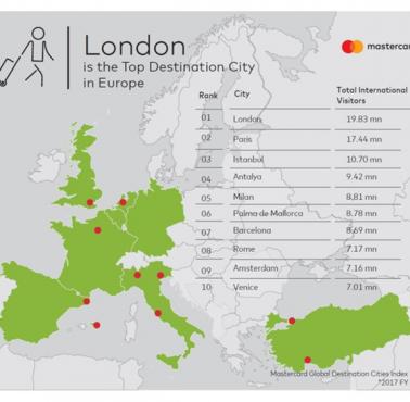Najczęściej odwiedzane miasta Europy, 2018