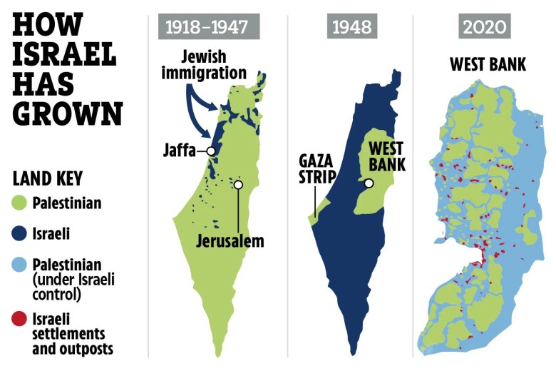 Ekspansja terytorialna Izraela, 1918-1947, 1948, 2020