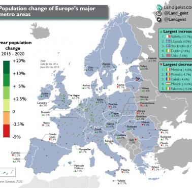 Zmiany demograficzne Europy w obszarach metropolitalnych. Kto w Europie zyskuje, a kto jest zapleczem siły roboczej, 2015-2020